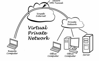 Télétravailler en toute sécurité grâce à un VPN