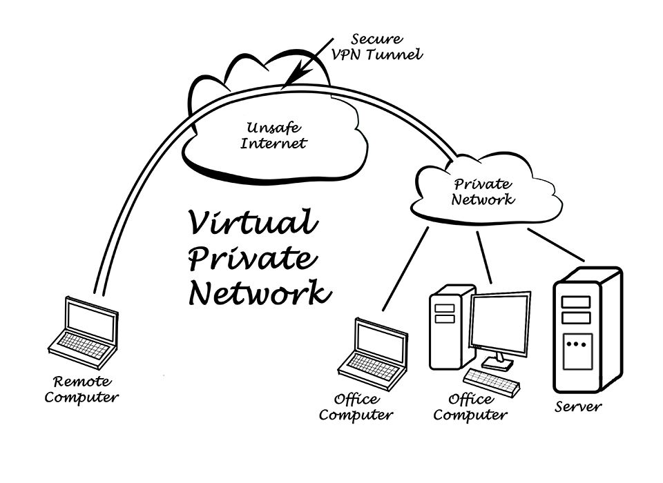 Télétravailler en toute sécurité grâce à un VPN